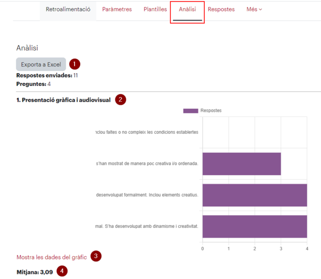 RetroalimentacioMoodle-Analisi.png