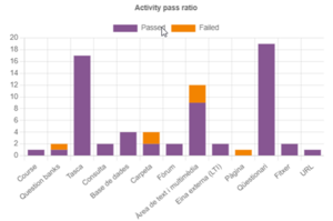 Exemple anàlisi d'activitat accessibility tookit.png