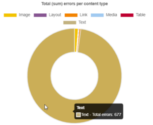 Exemple content types accessibility tookit.png